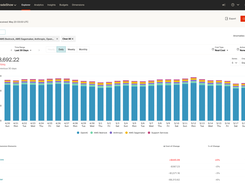 See 100% of your cloud and AI spend through a single pane of glass. Drill down from Dimensions to resources to root out rogue instances. Answer every cost question you have — and ones you didn’t know you had.