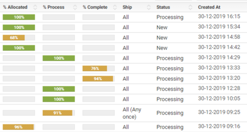 Direct Overview of all WMS Tasks in the order overview