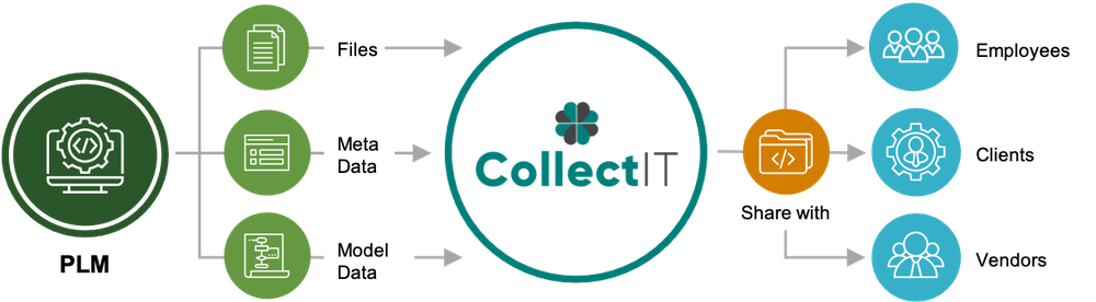 CLOVER CollectIT Screenshot 1