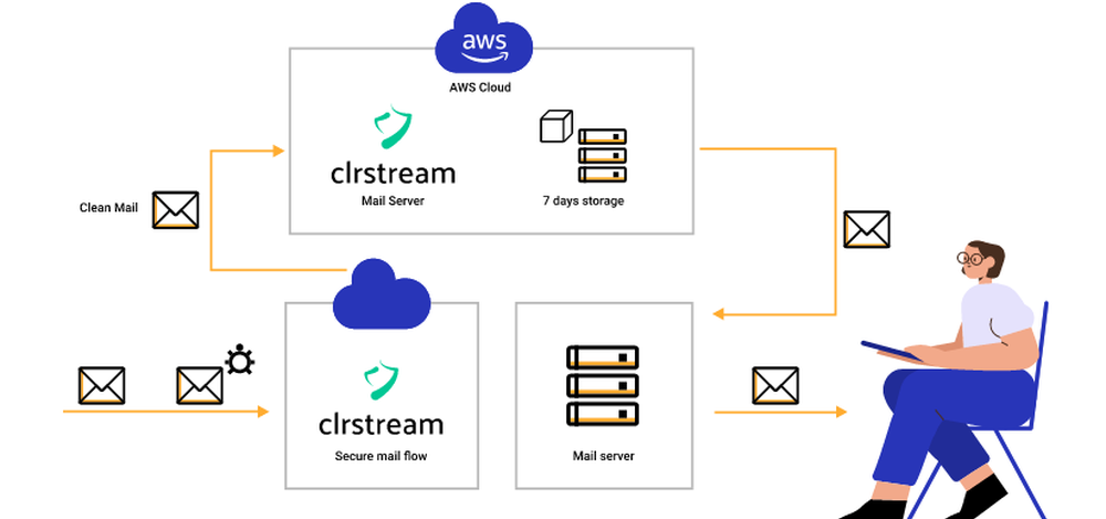 ClrStream Screenshot 1