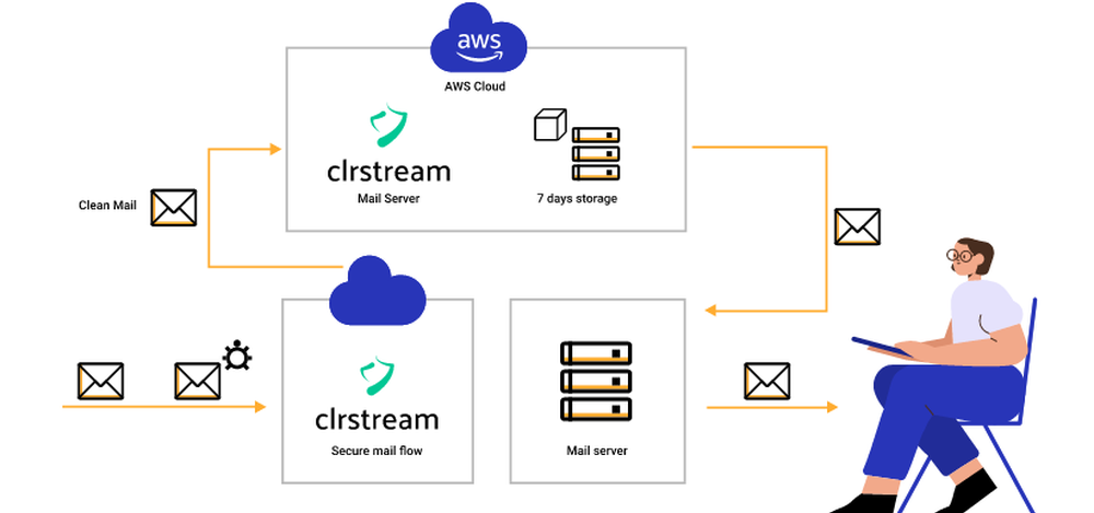 DRAGON PLATFORM - Comodo: Cloud Native Cyber Security Platform