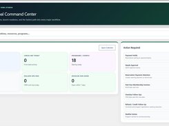 Example ClubOps Global daily operations dashboard showing today’s activity, staff coverage, programs/events, invoices, and action-required items in one place. The Command Center helps facilities monitor payment holds, approvals, reservation payment attention, past-due invoices, follow-ups, refunds/credits, and waitlist entries without digging through separate tools.