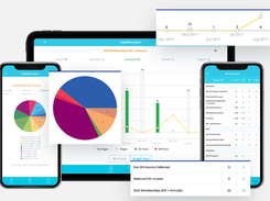 Performance Dashboard