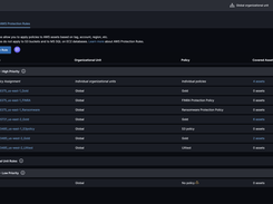 AWS protection policies