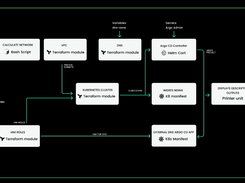 Cluster.dev Screenshot 1