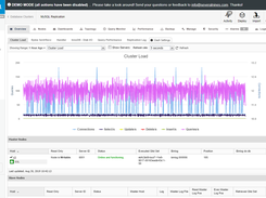 ClusterControl Database Monitoring