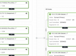 ClusterControl Topology Viewer