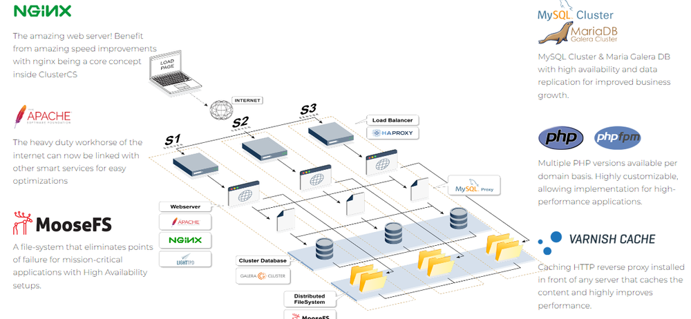 ClusterCS Screenshot 1