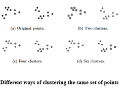 Clustering in Bioimage Informatics