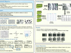 Clustering in Bioimage Informatics