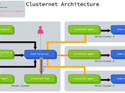 Clusternet Screenshot 1