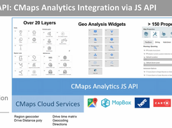 CMaps Analytics Screenshot 1