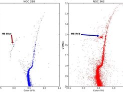 Comparing cluster CMD morphologies