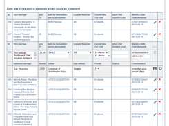 interface de gestion des demandes