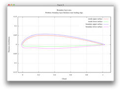 Non-uniform boundary layer mesh addition