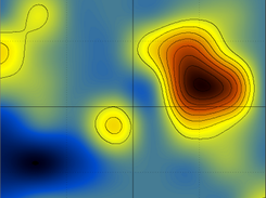 Matrix plotting, pseudo-color plus contours