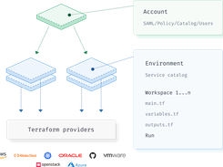 Multiple Levels of Multi-Tenancy