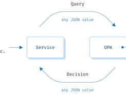 Unify Policy Across Your Stack