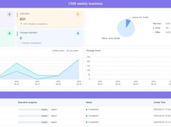 Periodic business reports