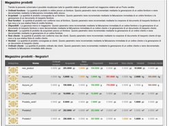 Gestione del magazzino prodotti
