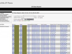 The IP Flow report