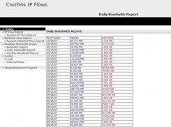 Bandwith Report