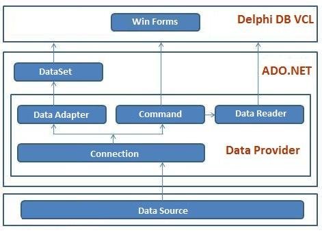 Delphi Components Download