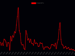 CNFTAnalytics.io Screenshot 1