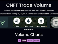 CNFTAnalytics.io Screenshot 1