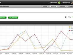 Live Monitoring