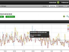 Monitoring Graphs