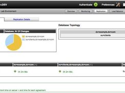 Replication Status