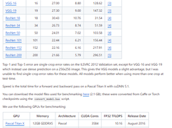 cnn-benchmarks Screenshot 1