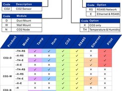 CO2 Series Portfolio Choice