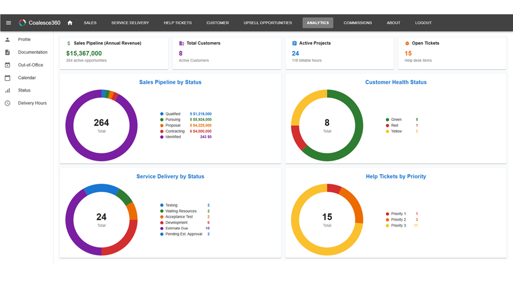 Analytics Dashboard