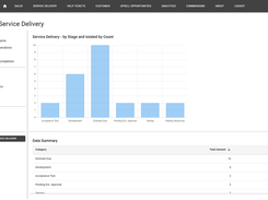 Service Delivery Analytics