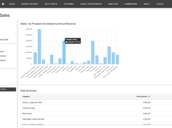Sales Analytics