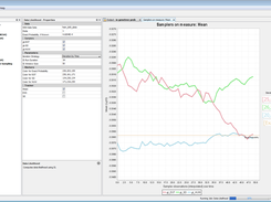 Data LHood using IS