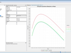Data MLE using IS