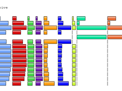 TAU paraprof for examples/prof/tau/9laplace/coback1-tau.f90 run with 10 images on a single 16-core node.