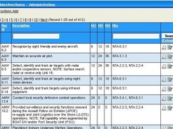 Required operational capabilities interface