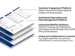 shared mobility platform - Coastr