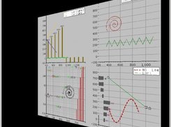 Coat with 4 graphs in distro mode (JOGL).