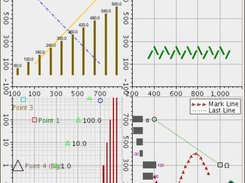 Coat with 4 graphs in distro mode (Swing).