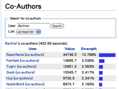 Co-author query page