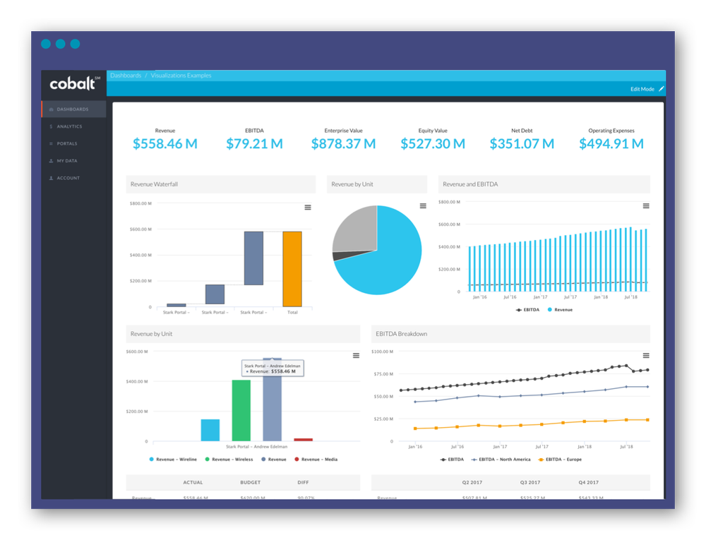 Cobalt GP Dashboard