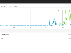 Cockpit dashboard - monitoring several servers