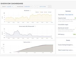 Access all data anywhere, anytime