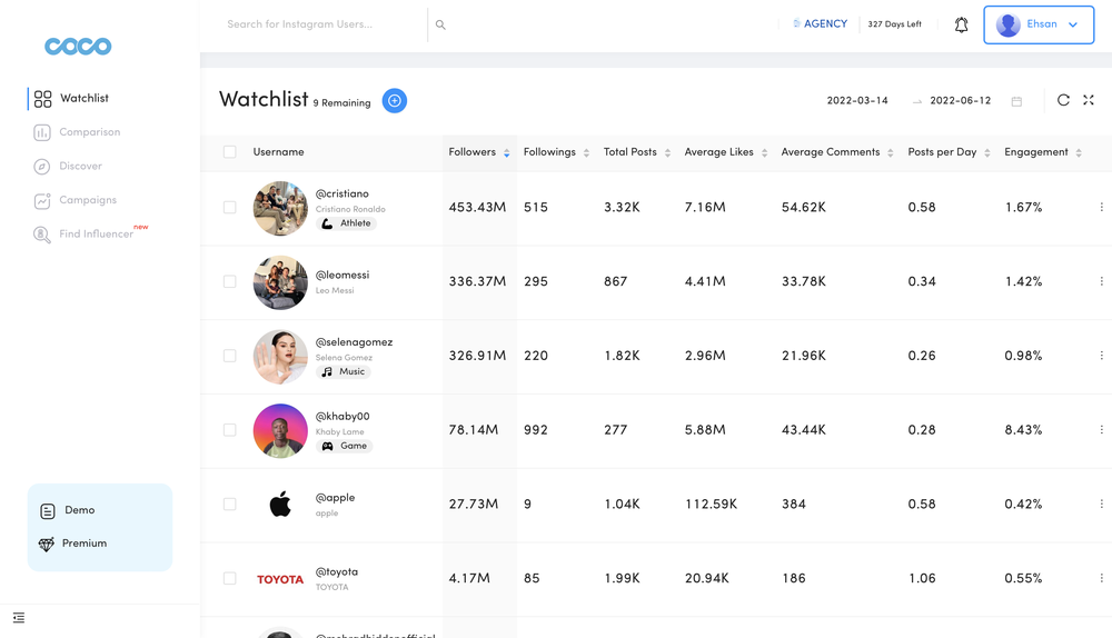 CoCo Dashboard