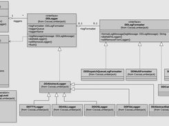 CocoaLumberjack Screenshot 3